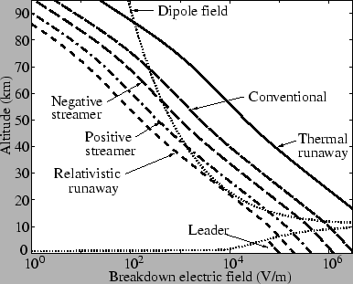 \includegraphics[]{figures/breakdownThresholds.eps}
