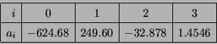 \begin{displaymath}
\begin{array}{\vert r\vert c\vert c\vert c\vert c\vert c\ver...
...32.878& %%008064484
1.4546 %%3344779757
\  \hline
\end{array}\end{displaymath}