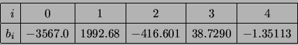 \begin{displaymath}
\begin{array}{\vert r\vert c\vert c\vert c\vert c\vert c\ver...
...& %% 898829656
-1.35113 %% 633977548},
\  \hline
\end{array}\end{displaymath}