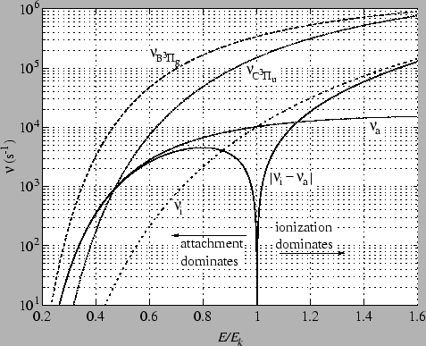 \includegraphics[]{figures/ionisationRate.eps}