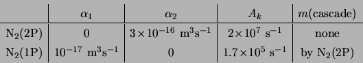 \begin{displaymath}
\begin{array}{r\vert c\vert c\vert c\vert c}
& \alpha_1 & \...
...^{-1} & {\rm by}&nbsp;{\ensuremath{{\rm N}_2(2{\rm P})}}
\end{array}\end{displaymath}