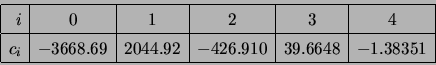 \begin{displaymath}
\begin{array}{\vert r\vert c\vert c\vert c\vert c\vert c\ver...
...2044.92&
-426.910&
39.6648&
-1.38351
  \hline
\end{array}\end{displaymath}