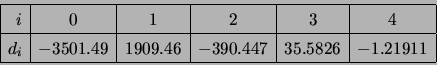 \begin{displaymath}
\begin{array}{\vert r\vert c\vert c\vert c\vert c\vert c\ver...
...1909.46&
-390.447&
35.5826&
-1.21911
  \hline
\end{array}\end{displaymath}
