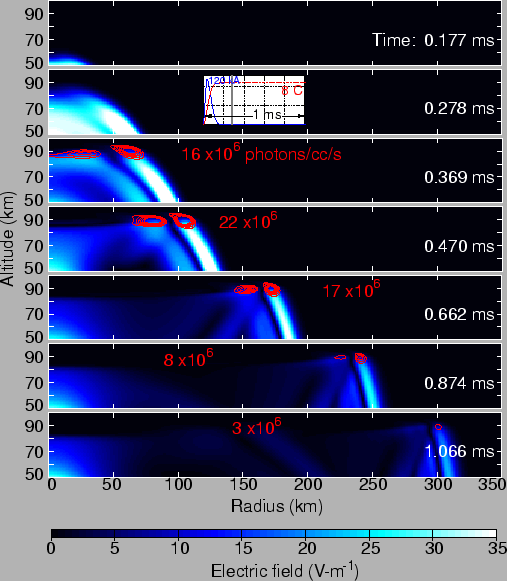 \includegraphics[width=11.3301cm]{figures/EMPcrossSection.eps}