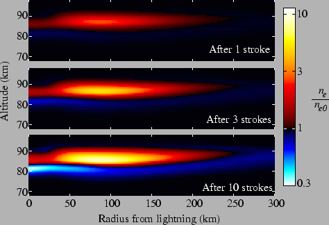 \includegraphics[]{figures/multipleIonisation.eps}