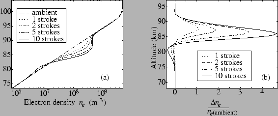 \includegraphics[]{figures/multipleIonisationMean.eps}
