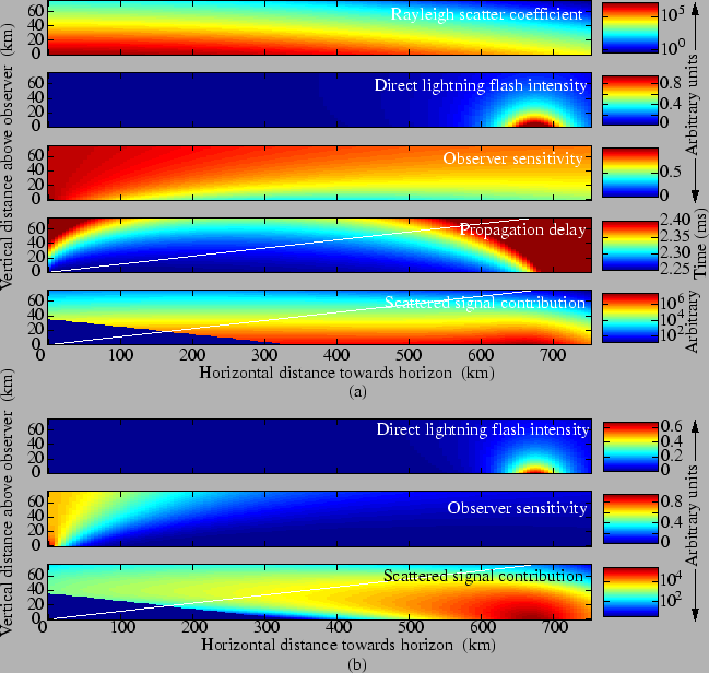 \includegraphics[]{figures/rayleighModel2D.eps}