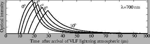 \includegraphics[]{figures/rayleighModelAzimuth.eps}