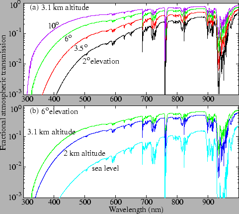 \includegraphics[]{figures/modtrans.eps}