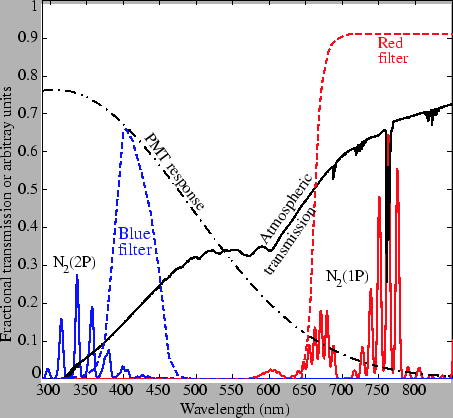 \includegraphics[]{figures/spectralConsiderations.eps}