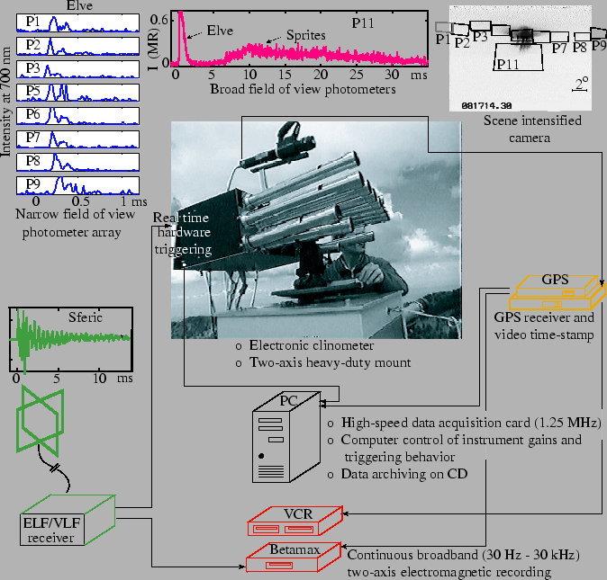 \includegraphics[]{figures/flyOverview.eps}
