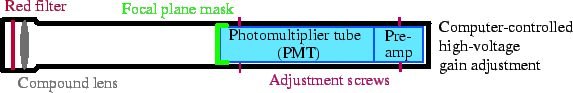 \includegraphics[]{figures/flyPhotometer.eps}