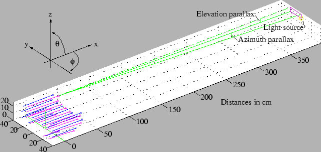 \includegraphics[]{figures/parallax.eps}