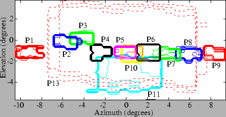 \includegraphics[]{figures/fovContours.eps}