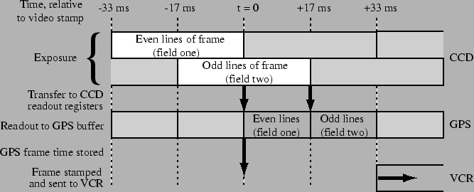 \includegraphics[]{figures/frameStrapped.eps}