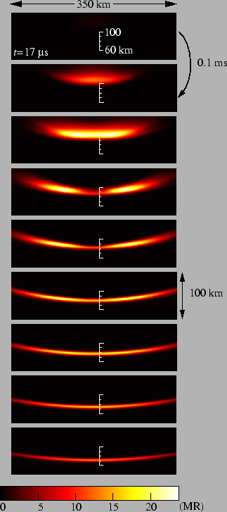 \includegraphics[]{figures/elvesModelSnapshots.eps}