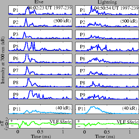 \includegraphics[]{figures/elvesVsLightning.eps}