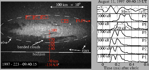 \includegraphics[]{figures/brightElve.eps}