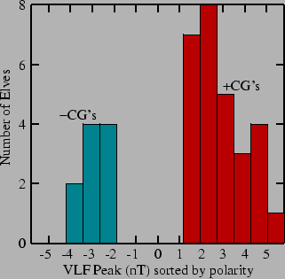 \includegraphics[]{figures/elvesPolarity.eps}