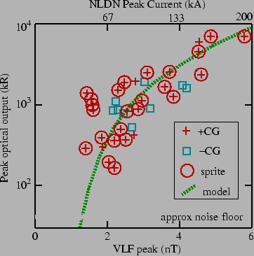\includegraphics[]{figures/elvesIntensity.eps}