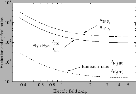 \includegraphics[]{figures/opticalRatioTheory.eps}