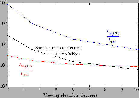 \includegraphics[]{figures/opticalRatioVsElevation.eps}