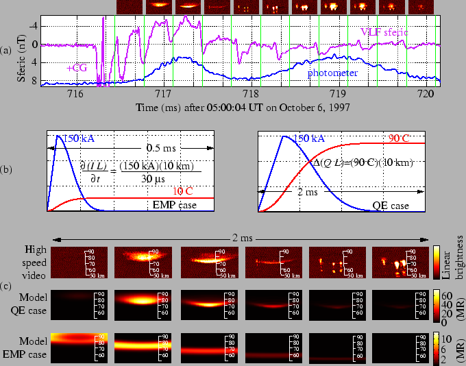 \includegraphics[]{figures/HSVone.eps}