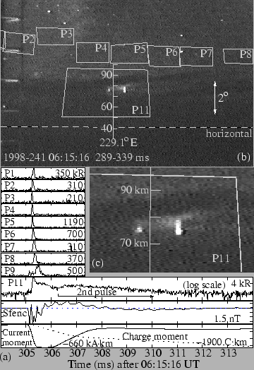 \includegraphics[width=8cm]{figures/negativeSpritesEvent2.eps}