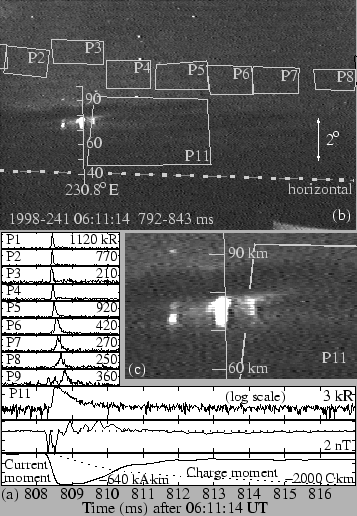 \includegraphics[]{figures/negativeSpritesEvent1.eps}
