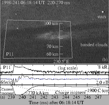 \includegraphics[]{figures/negativeSpritesEvent3.eps}