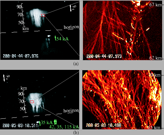 \includegraphics[]{figures/polarityStreamers.eps}