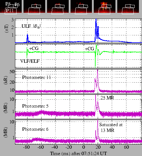 \includegraphics[]{figures/ULFsprite.eps}