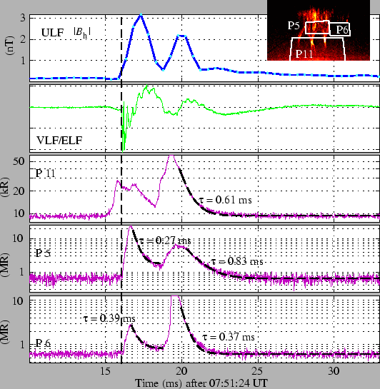 \includegraphics[]{figures/ULFspriteCloseup.eps}