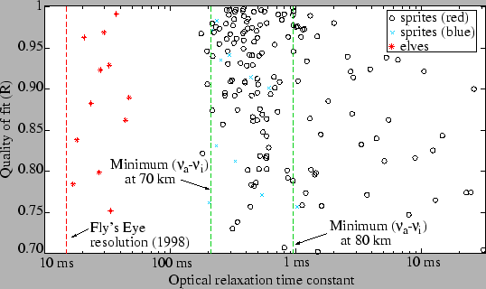 \includegraphics[]{figures/tau.eps}