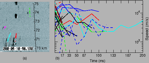 \includegraphics[width=11cm]{figures/streamerVelocities.eps}