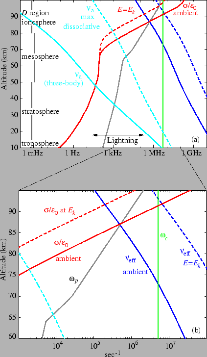 \includegraphics{figures/frequencies.eps}